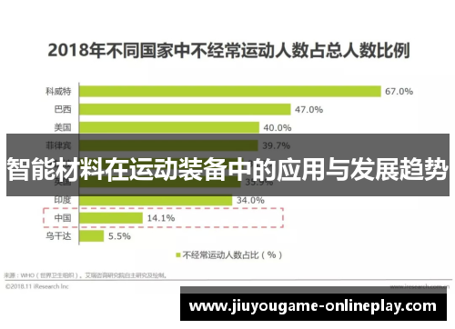 智能材料在运动装备中的应用与发展趋势